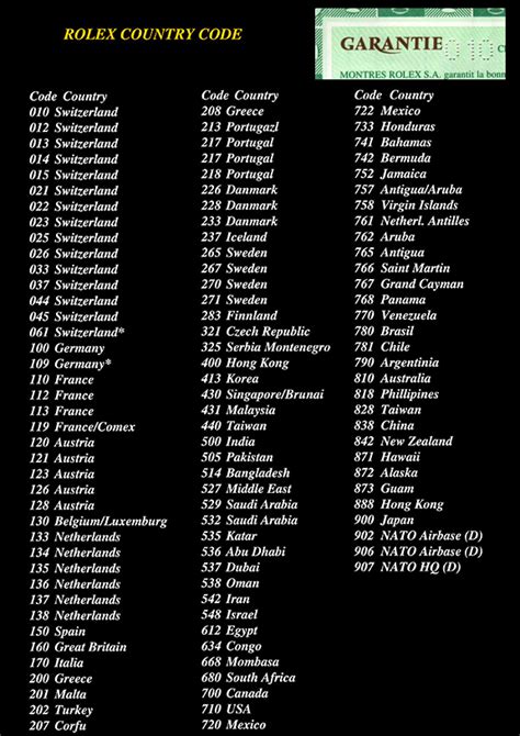 rolex codes|rolex watches country code.